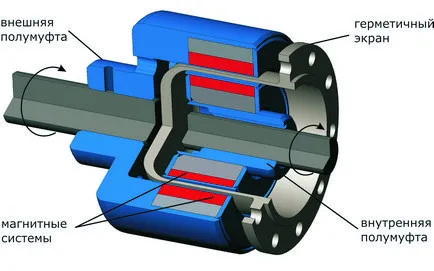 Cuplaj magnetic al magnetului permanent (NdFeB și SmCo), cuplaj magnetic industriale