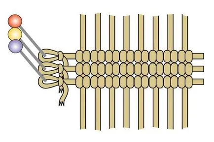 a patra lecție macrame