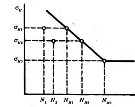 Anyagok és Heat Treatment - studopediya