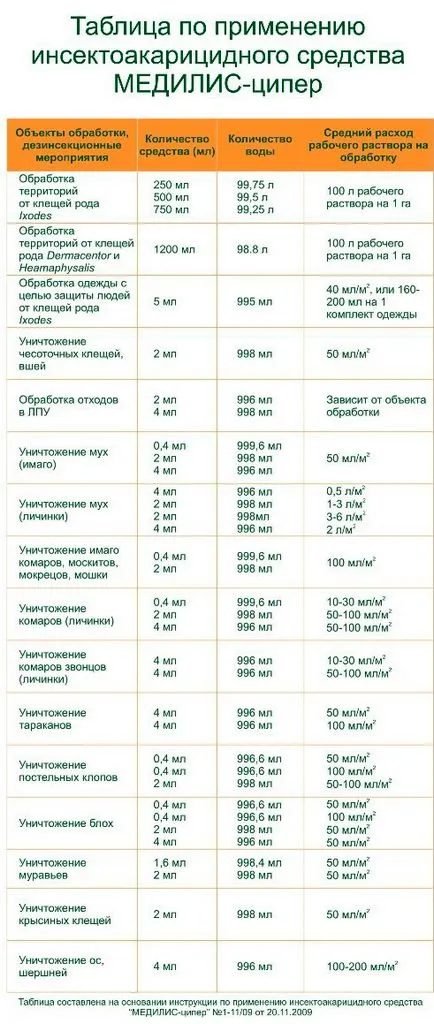 Medilis tsiper származó hibákat, és visszajelzést az alapok felhasználása