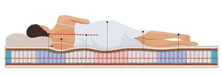 Матрак за сколиоза които да избирате как да се спи в сколиоза
