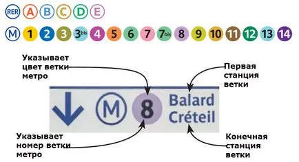 Metro Париж схема, цена и как да се използва