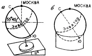 Модел земята - Globe