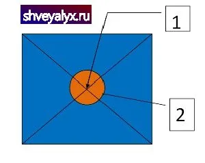 Модерни дълго модел рокля и шиене за 20 минути