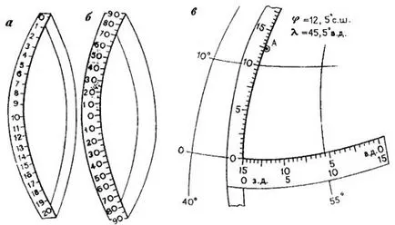 Modell föld - Globe