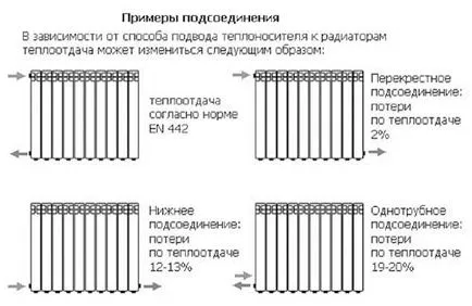 Монтаж на двутръбна отоплителна система със собствените си ръце