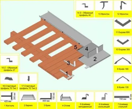 Instalarea dusumea de ghidare cusătură de instalare pe acoperiș, cu propriile lor mâini și să se pregătească pentru acoperișuri