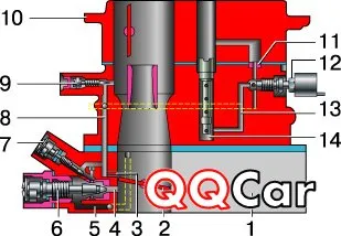 Работата на празен ход ВАЗ-2106