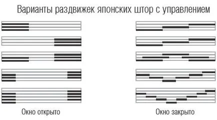 Японски завеси с ръце