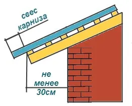 Telepítése a tető hullámkarton lépésről lépésre