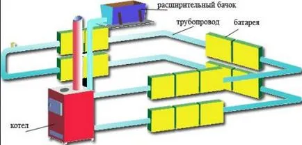 Telepítés fűtési rendszerek, víz, levegő, elektromos áram és fűtés, fotó és videó