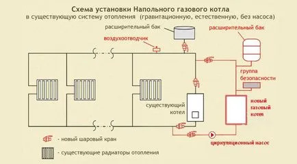 Монтаж на отоплителни инсталации, списъкът с необходимите инструменти и реда на изпълнение на строителни работи