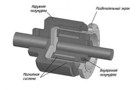 cuplaj magnetic