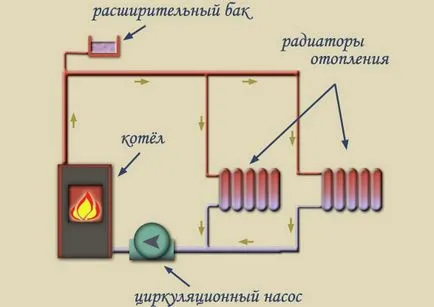 Монтаж на отоплителни инсталации, списъкът с необходимите инструменти и реда на изпълнение на строителни работи