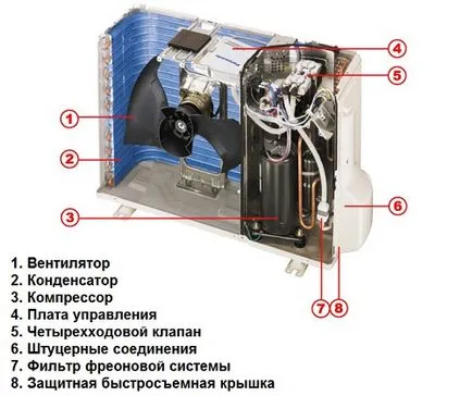 Може ли замразени климатик и защо това се случи