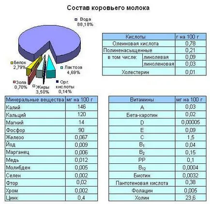 Възможно ли е да дои детето кога и как да се даде на бебето краве и козе мляко