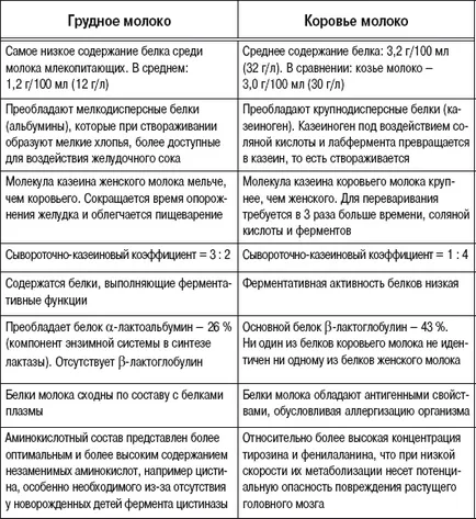 Este posibil să mulgi copilului, atunci când și cum să dea laptele copilului de vacă și de capră