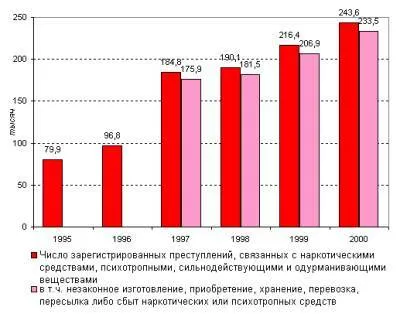 Statistica dependenta, statisticile de dependenta de droguri în România