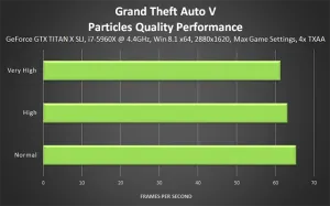 Setarea grafica în gta 5 optimizare - fișiere și mod-uri pentru gta 5 pe PC