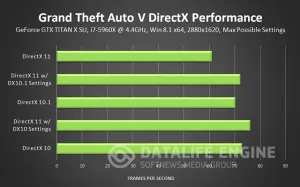 Setarea grafica în gta 5 optimizare - fișiere și mod-uri pentru gta 5 pe PC