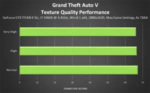 Setarea grafica în gta 5 optimizare - fișiere și mod-uri pentru gta 5 pe PC