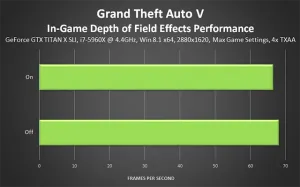 Setarea grafica în gta 5 optimizare - fișiere și mod-uri pentru gta 5 pe PC