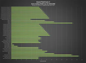 Beállítása a grafikus GTA 5 optimalizálás - fájlok és mod GTA 5-én a PC