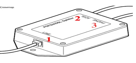 Configurarea router d-link-2640u DSL