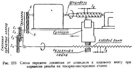 Setarea strung decupare elicoidala pentru filetare