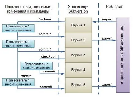 Beállítása és használata felforgatás, a blog „admin-mániás”