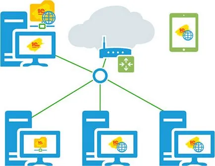 Създаване на уеб достъп до 1C в режим на файла - това отбелязва, специалист