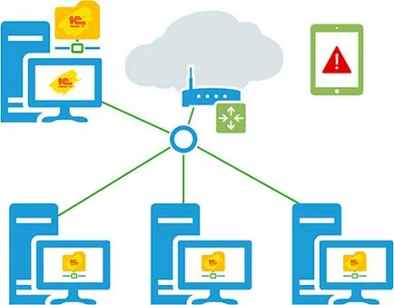Създаване на уеб достъп до 1C в режим на файла - това отбелязва, специалист