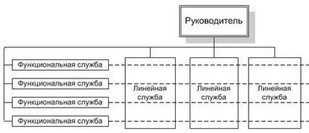 управление и управление на качеството норма - studopediya