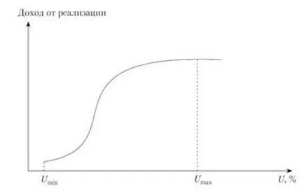 Megfoghatatlanság szolgáltatást elválaszthatatlanság gyártási minőség a volatilitás, törékenység,