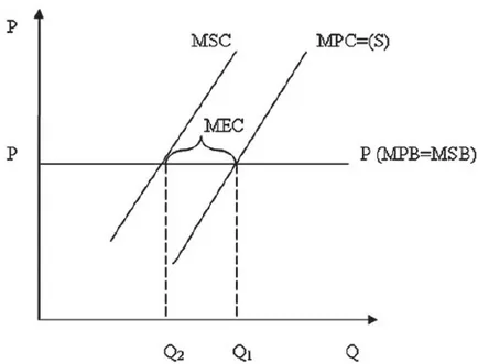 Fizetésképtelenség (mártogatós) piaci