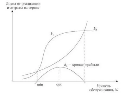 Megfoghatatlanság szolgáltatást elválaszthatatlanság gyártási minőség a volatilitás, törékenység,