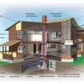 ventilație Backdraft de case particulare