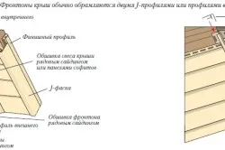 Покрив Топлоизолация сайдинг материали със собствените си ръце, ръчни и важни моменти (видео)