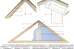 Materiale cofrajul acoperiș siding cu propriile lor mâini, momente manuale și importante (video)