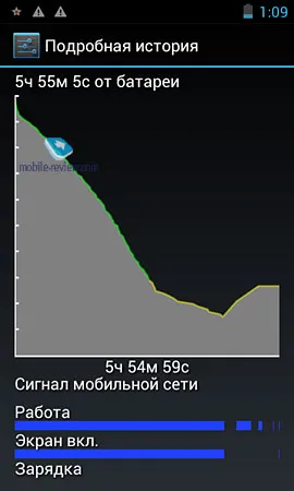 Prezentare generală GSM