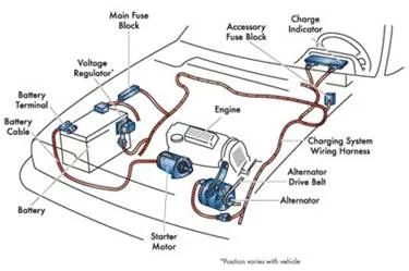 Echipament pentru diagnostic de echipament de combustibil - de transport