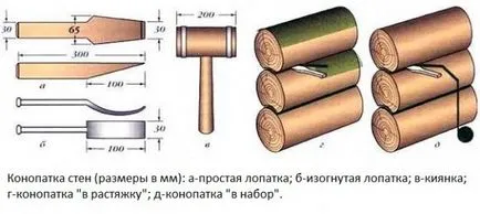 Трябва ли да силикон къщата от трупи технологии и материали за уплътняване дневник