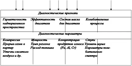 Echipament pentru diagnostic de echipament de combustibil - de transport