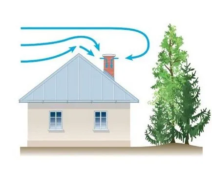 ventilație Backdraft de case particulare