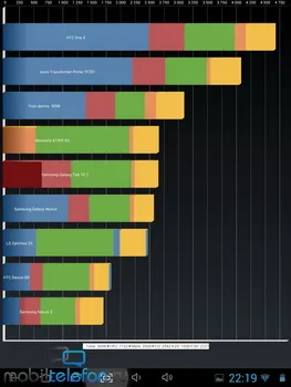 Prezentare generală texet tm-9751hd retina, nu toate sunt la fel de utile