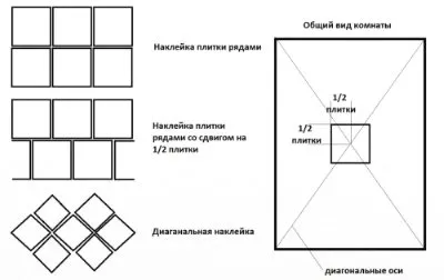 Поставянето на таван плочи от полистирол