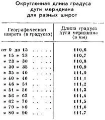 Ориентиране с карта