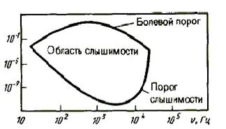 Основни характеристики на звукови вълни