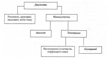 Характеристики на машинно четими документи, машинно четене на документи, електронен документ и неговото