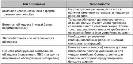 Principalele aspecte privind construcția de microhidrocentrale